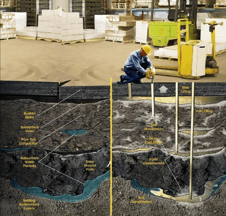 Технология композитно-геополимерного инъектирования - процесс стабилизации фундамента